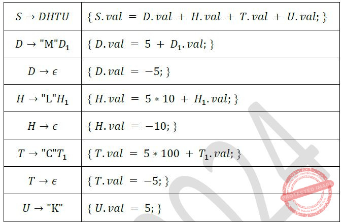 GATE-2024-CS1(Forenoon) - solutions adda